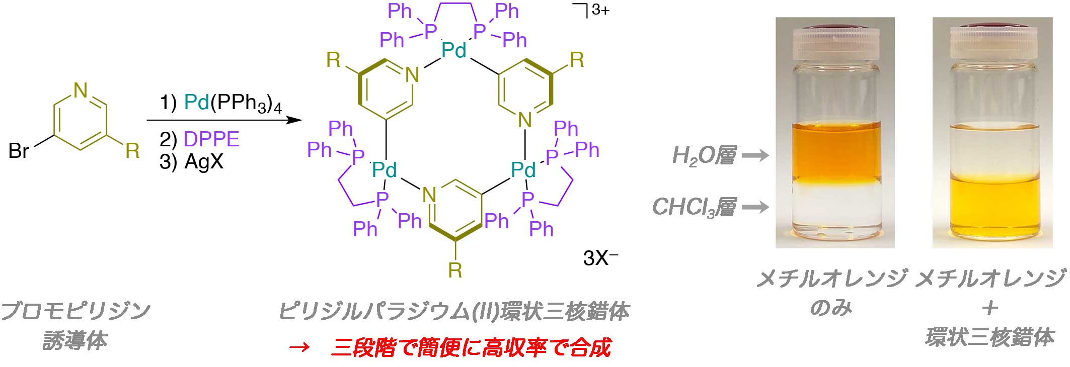 pd3_research