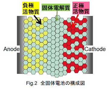 Fig.2