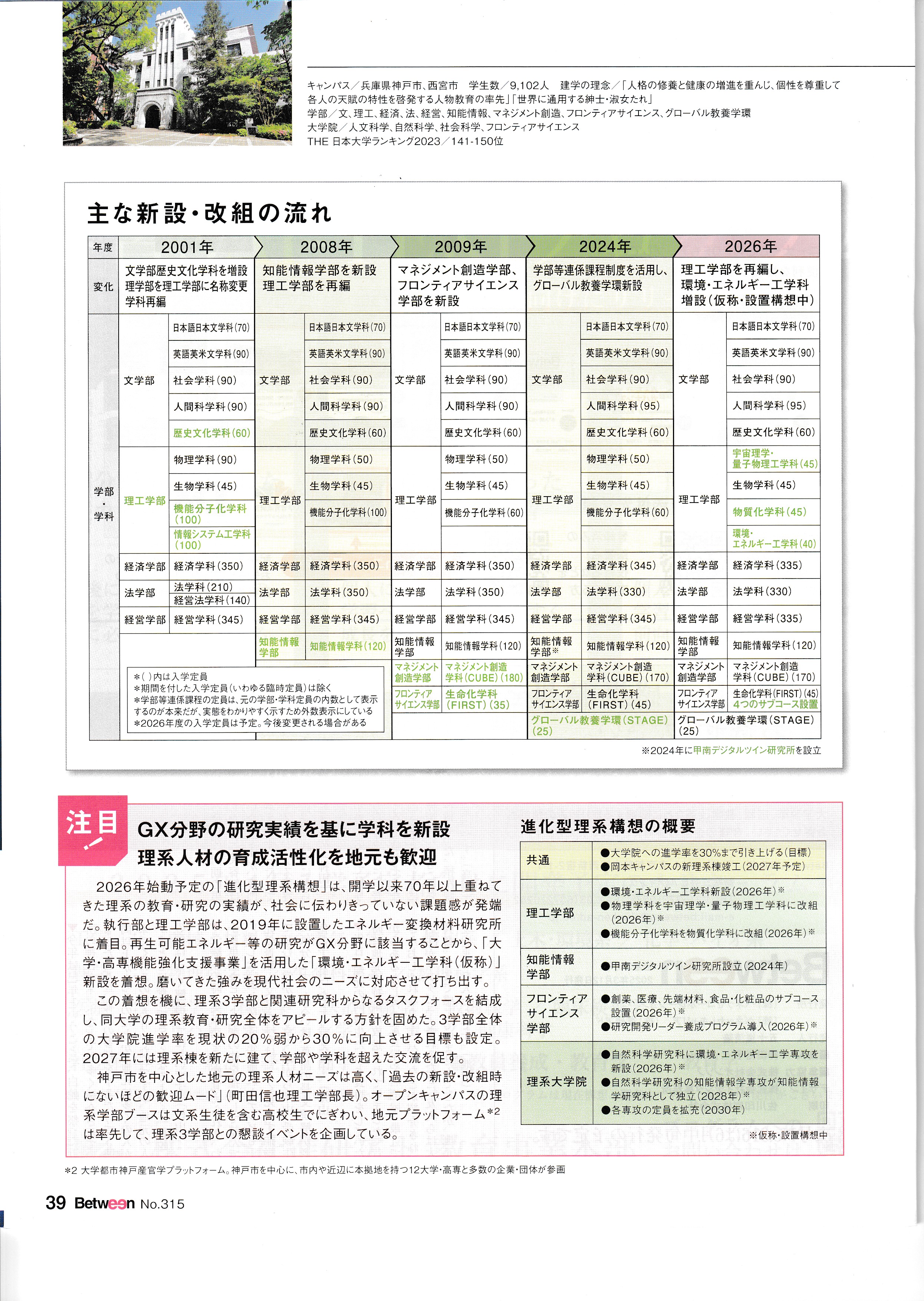 shou1