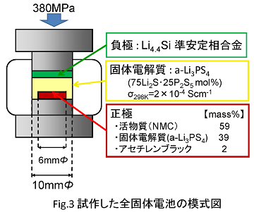 NMCFig.3