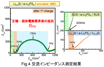 NMCFig.4