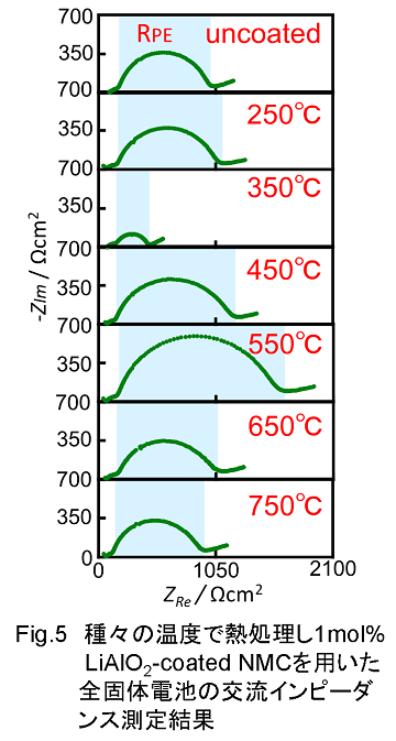 NMCFig.5