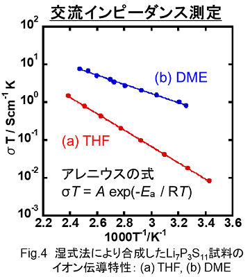 wetFig.4