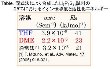 wetFig.5