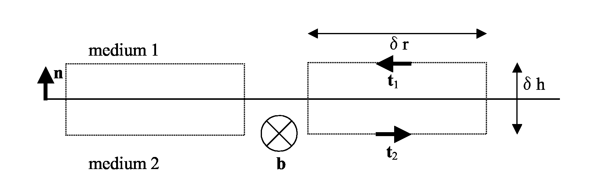 \includegraphics[width=12cm]{gauss_stokes_box.eps}