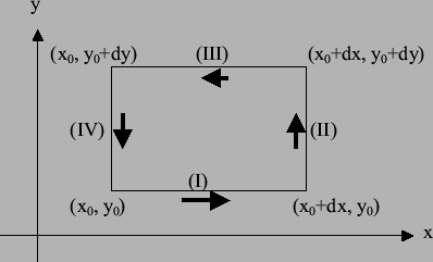 \includegraphics[width=10cm]{stokes.eps}