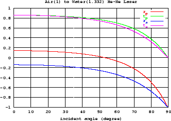 \includegraphics[width=8cm]{air2water_reftrans.eps}