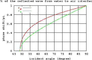 \includegraphics[width=8cm]{water2air_tir_phase.eps}