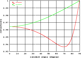 \includegraphics[width=8cm]{air2au_ref_HeNe.eps}