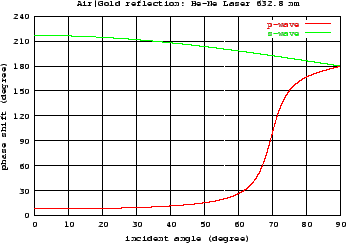 \includegraphics[width=8cm]{air2au_refphase_HeNe.eps}