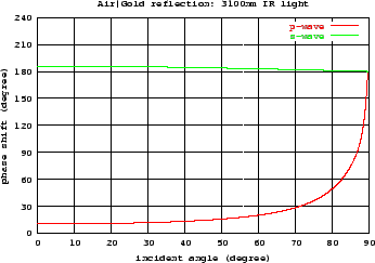 \includegraphics[width=8cm]{air2au_refphase_IR.eps}