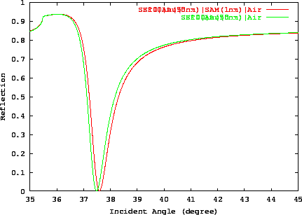 \includegraphics[width=10cm]{spr34layer.eps}