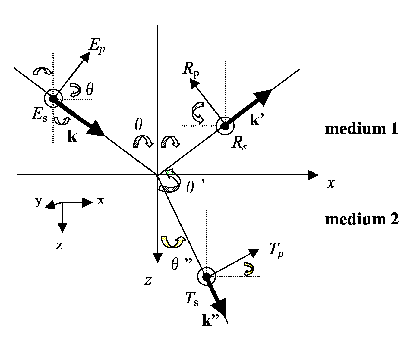 \includegraphics[width=12cm]{ref_trans.eps}