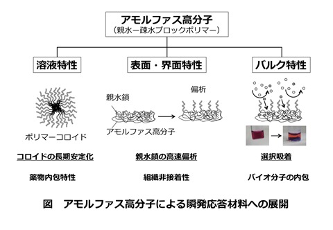 甲南大学 材料プロセス化学研究室